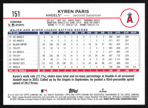 2024 Topps Chrome #151 Kyren Paris