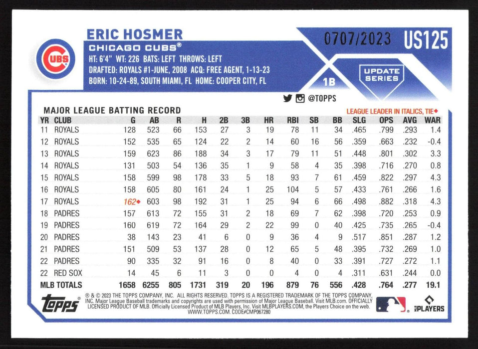 2023 Topps Update #US125 Eric Hosmer Gold #/2023