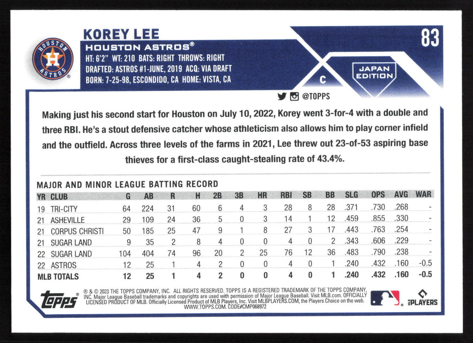 2023 Topps Japan Edition #83 Korey Lee