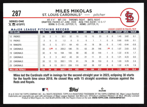 2024 Topps #287 Miles Mikolas Holiday