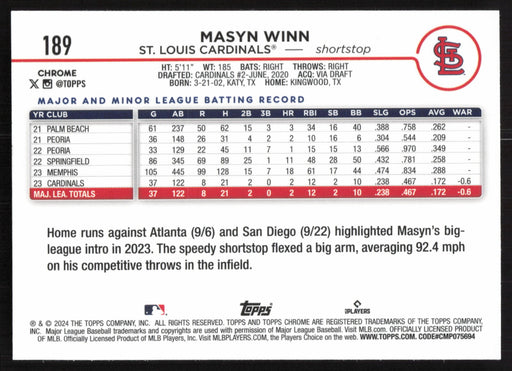 2024 Topps Chrome #189 Masyn Winn