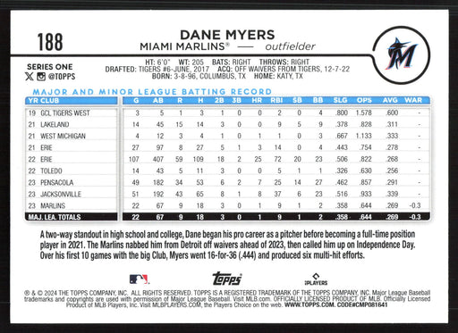 2024 Topps #188 Dane Myers Holiday