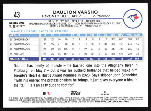 2024 Topps #43 Daulton Varsho