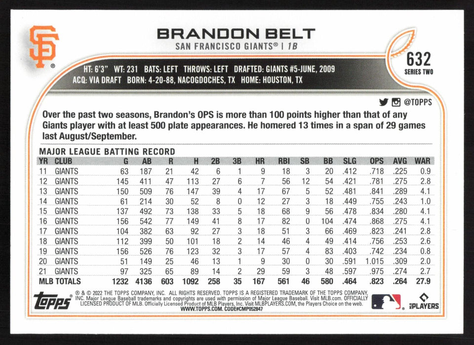 2022 Topps #632 Brandon Belt Rainbow Foil