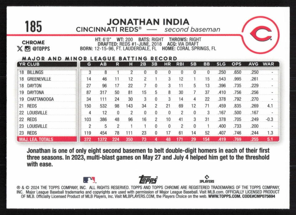 2024 Topps Chrome #185 Jonathan India