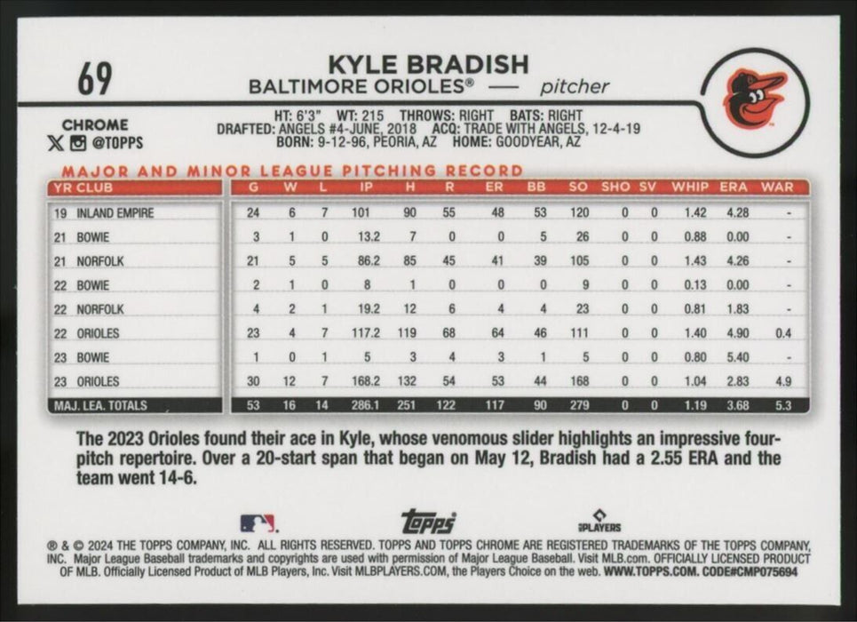 2024 Topps Chrome #69 Kyle Bradish Aqua RayWave Refractor /199