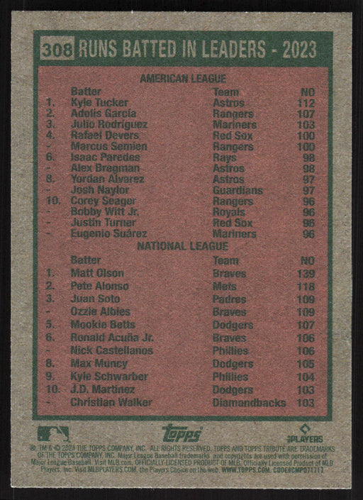 2024 Topps Heritage #308 Runs Batted In Leaders - 2023