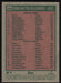 2024 Topps Heritage #308 Runs Batted In Leaders - 2023