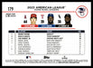 2024 Topps #179 American League Leaders Home Runs Royal Blue