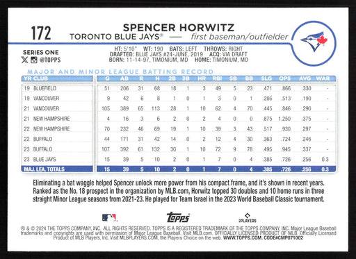 2024 Topps #172 Spencer Horwitz - 5 Card Player Lot - Rookie Card