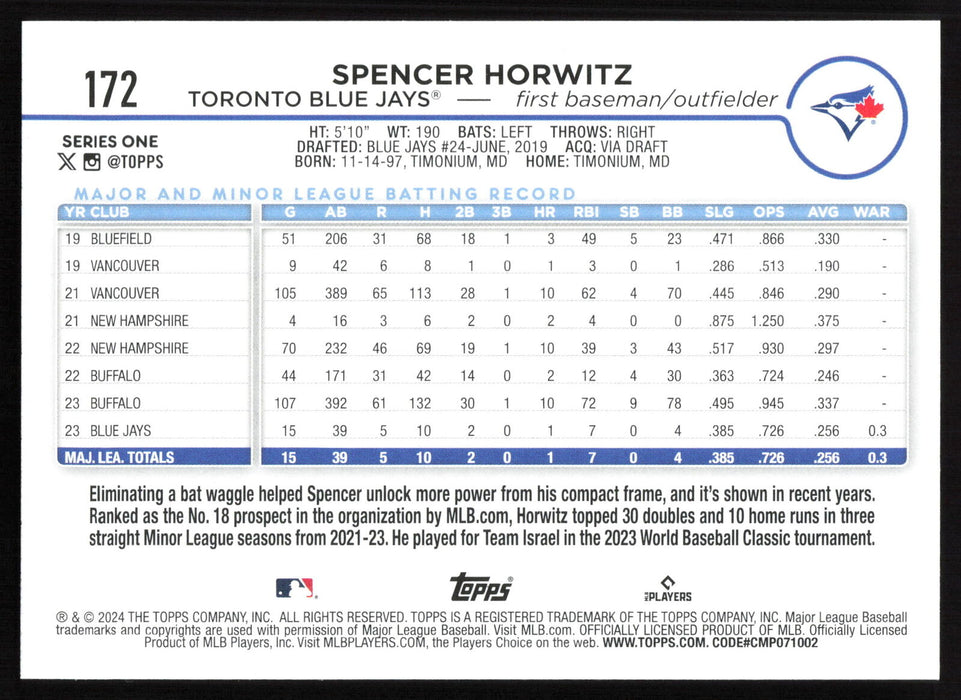 2024 Topps #172 Spencer Horwitz - 5 Card Player Lot - Rookie Card