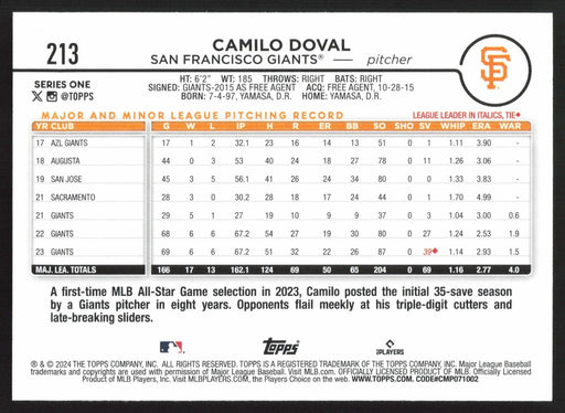 2024 Topps #213 Camilo Doval Royal Blue