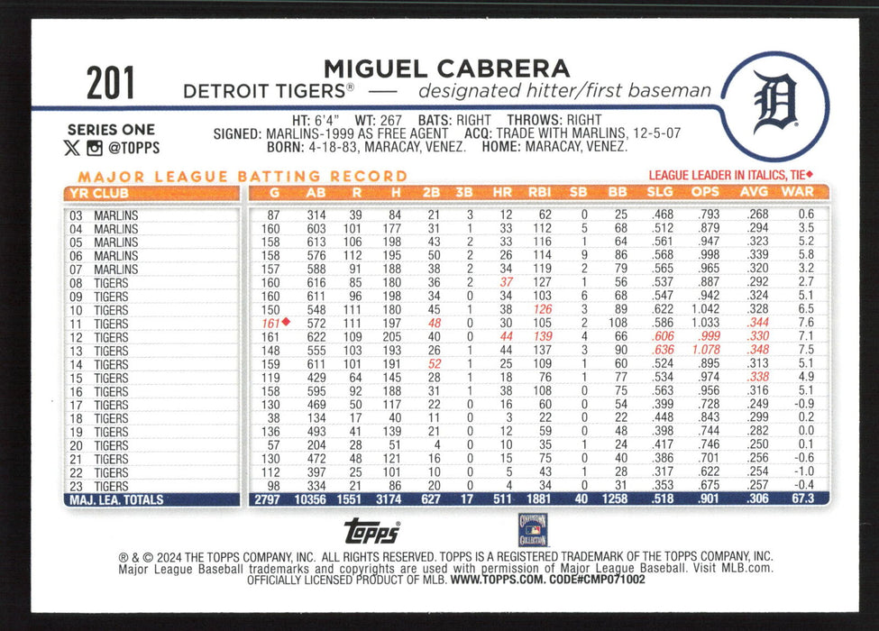 2024 Topps #201 Miguel Cabrera