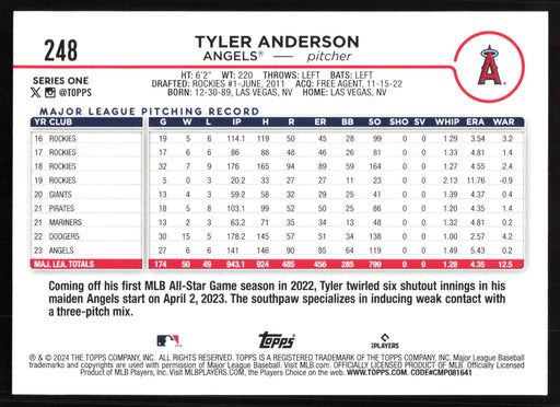 2024 Topps #248 Tyler Anderson Holiday