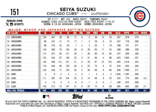 2024 Topps #151 Seiya Suzuki Yellow