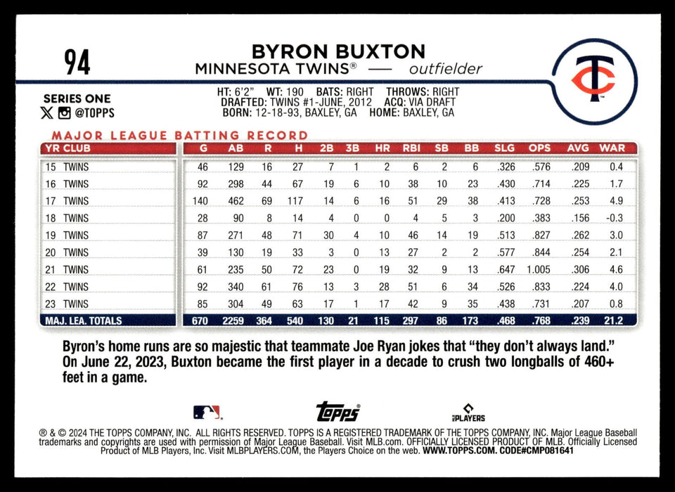 2024 Topps #94 Byron Buxton Holiday