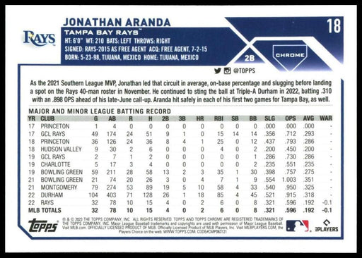 2023 Topps Chrome #18 Jonathan Aranda Pink Refractor