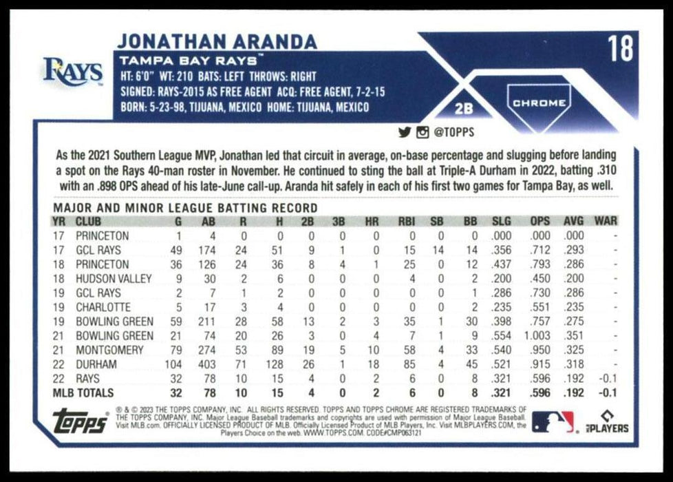 2023 Topps Chrome #18 Jonathan Aranda Pink Refractor