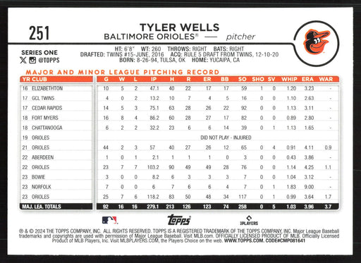 2024 Topps #251 Tyler Wells Holiday