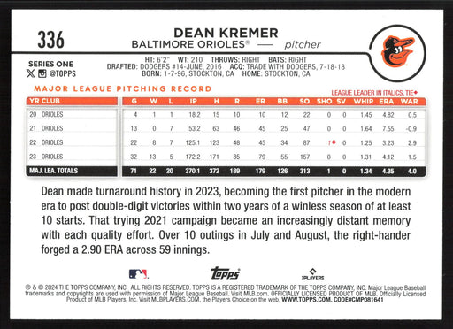 2024 Topps #336 Dean Kremer Holiday