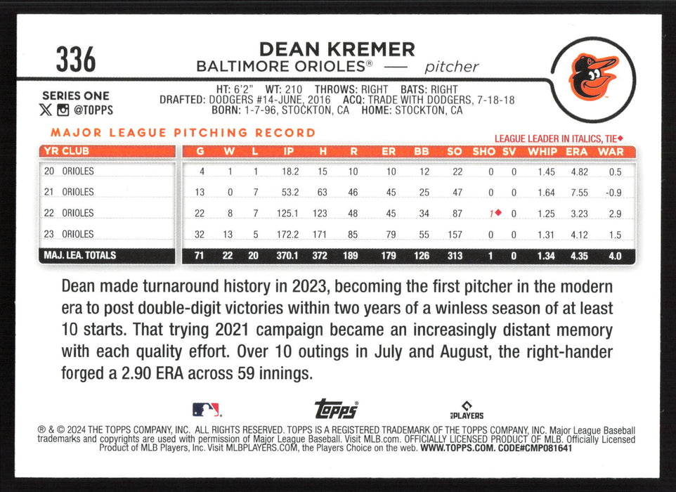 2024 Topps #336 Dean Kremer Holiday