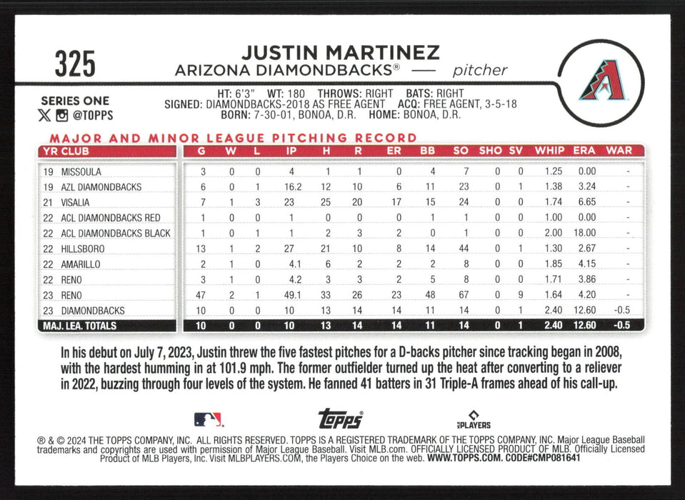 2024 Topps #325 Justin Martinez Holiday