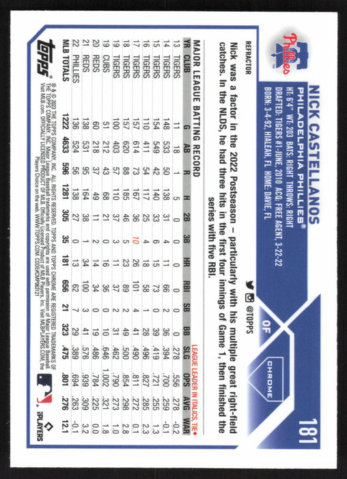 2023 Topps Chrome #181 Nick Castellanos Refractor