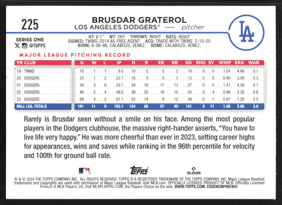 2024 Topps #225 Brusdar Graterol Holiday