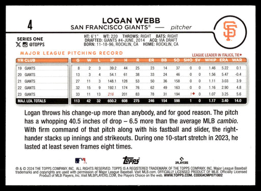 2024 Topps #4 Logan Webb Rainbow Foil