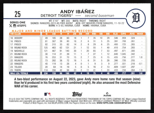 2024 Topps #25 Andy Ibáñez Holiday