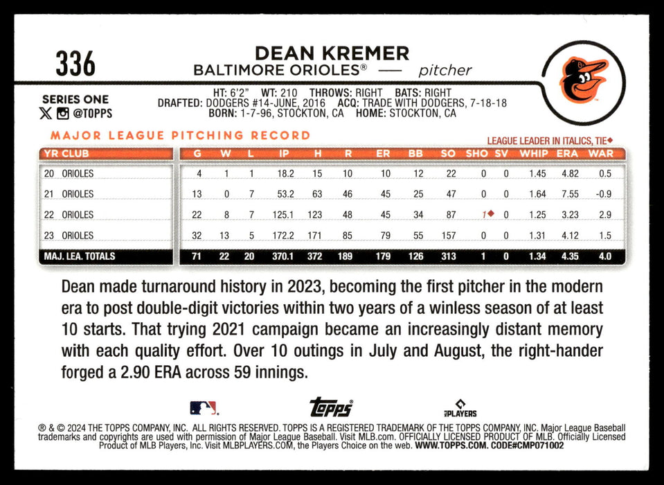 2024 Topps #336 Dean Kremer Rainbow Foil