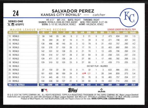 2024 Topps #24 Salvador Perez Holiday