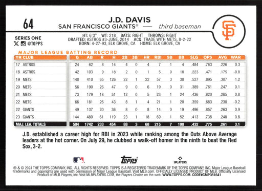 2024 Topps #64 J.D. Davis Holiday