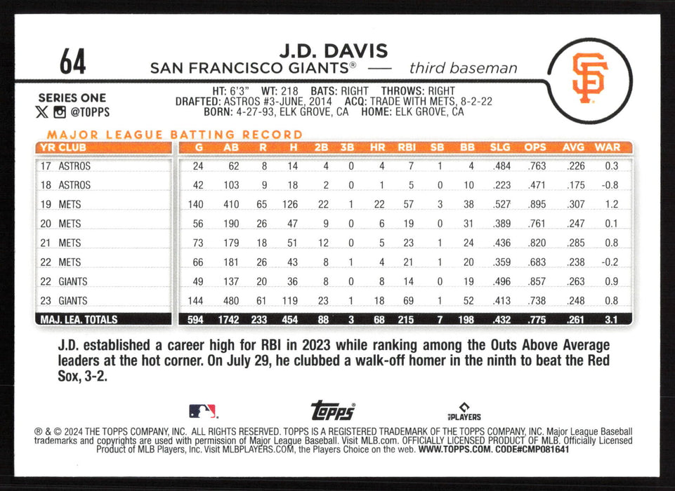 2024 Topps #64 J.D. Davis Holiday