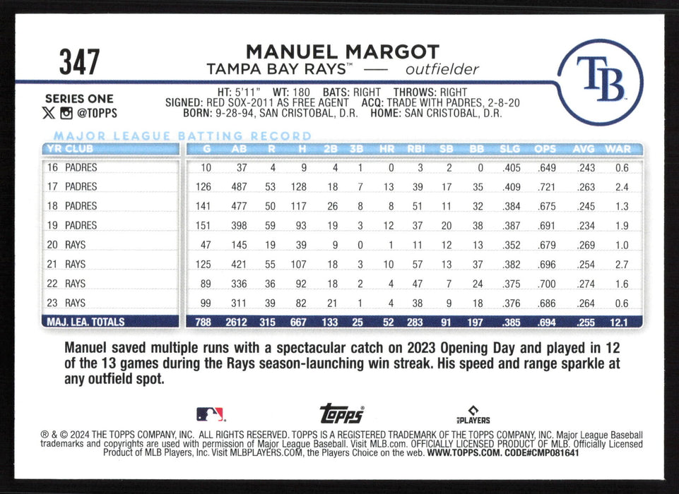 2024 Topps #347 Manuel Margot Holiday