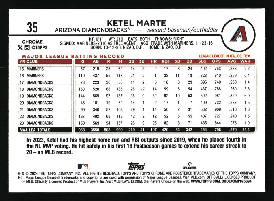 2024 Topps Chrome #35 Ketel Marte Pink Refractor