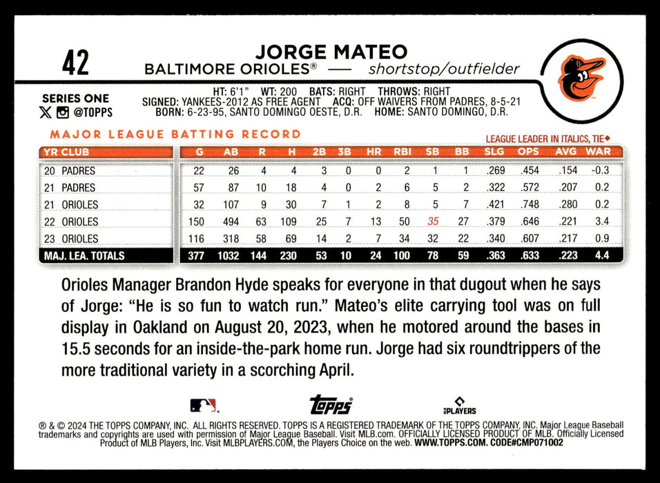 2024 Topps #42 Jorge Mateo Gold Foil