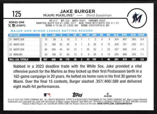 2024 Topps #125 Jake Burger Holiday