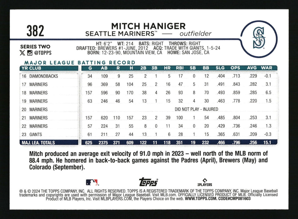 2024 Topps #382 Mitch Haniger Holiday (Series Two)