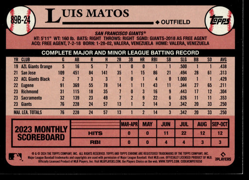 2024 Topps #89B-24 Luis Matos 1989 Topps Baseball 35th Anniversary Foil