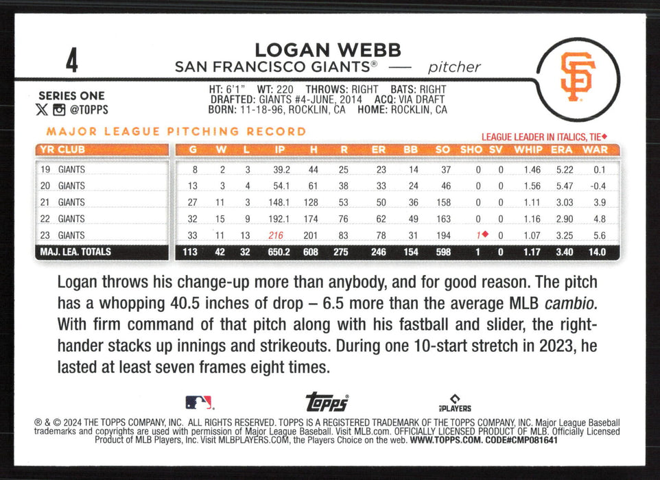 2024 Topps #4 Logan Webb Holiday