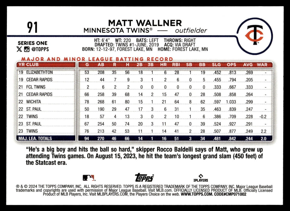 2024 Topps #91 Matt Wallner Royal Blue