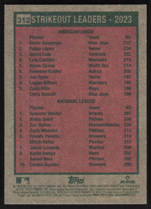 2024 Topps Heritage #312 Strikeout Leaders - 2023