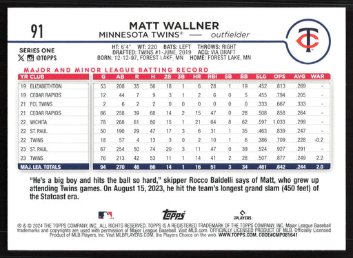 2024 Topps #91 Matt Wallner Holiday