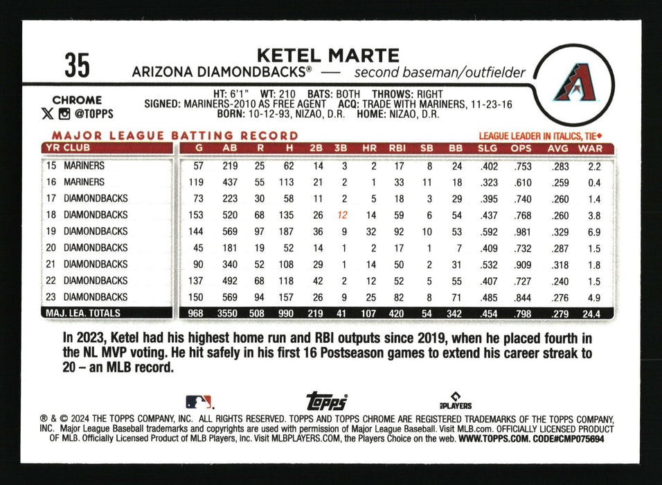 2024 Topps Chrome #35 Ketel Marte Raywave Refractor