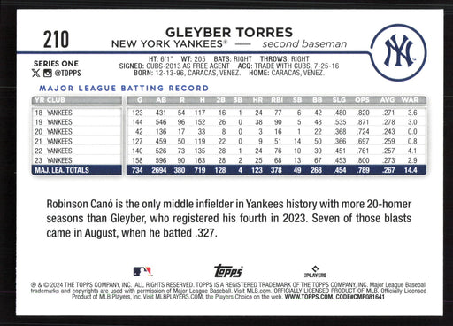 2024 Topps #210 Gleyber Torres Holiday