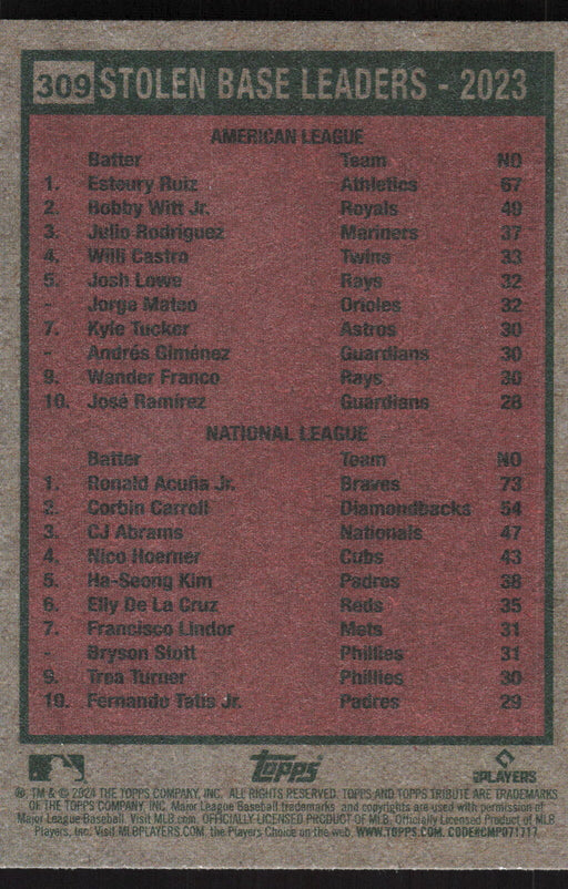 2024 Topps Heritage #309 Stolen Base Leaders - 2023