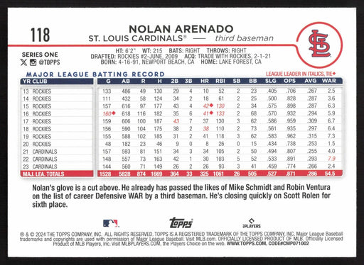 2024 Topps #118 Nolan Arenado Royal Blue