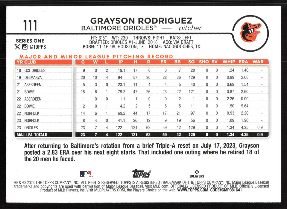 2024 Topps #111 Grayson Rodriguez Holiday