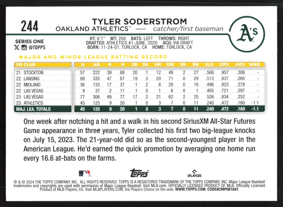 2024 Topps #244 Tyler Soderstrom Holiday